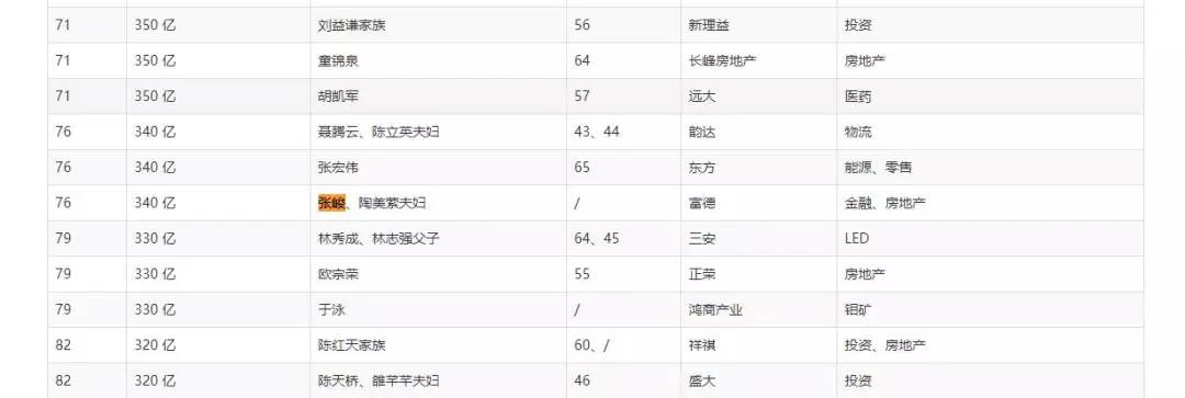 许家印曾经带领足球问鼎亚洲,许家印决心球队重返亚洲之巅