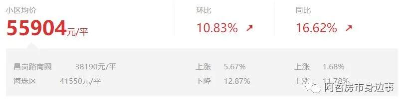 海珠区翠城花园站,海珠西板块翠城花园