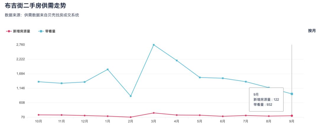 深圳布吉还有发展潜力吗,布吉在深圳属于什么档次