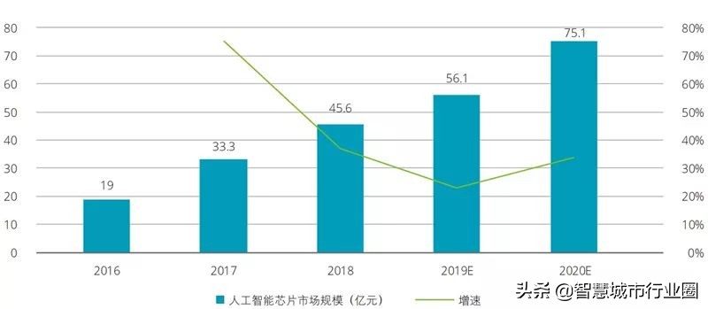 德勤全球AI白皮书：8大新趋势+3个关键技术（附PDF*载下**）