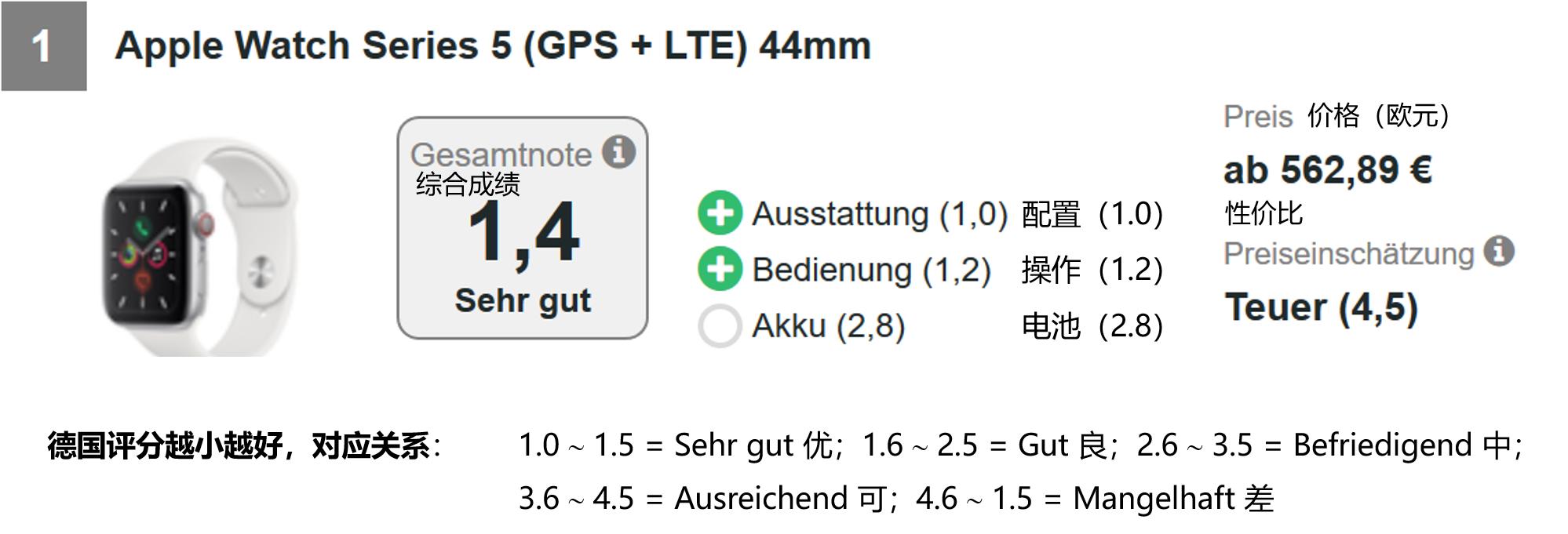 德国排名前十的手表有哪些,盘点世界十款超级智能的智能手表