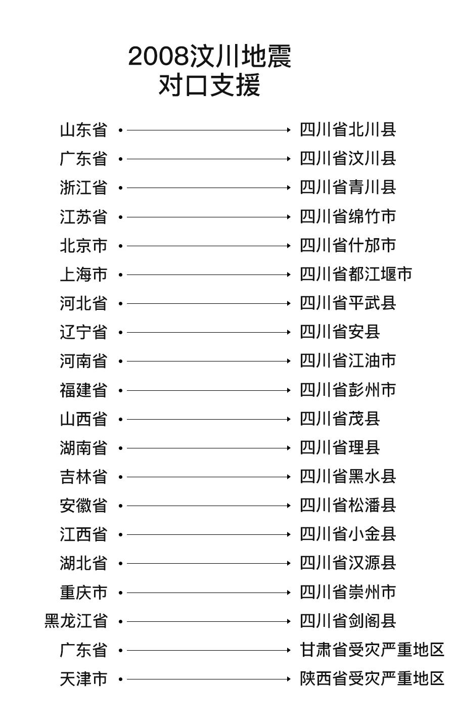 2008年春节汶川,2010年的汶川