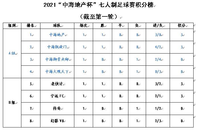 每球必争全力以赴,每球必争敢于拼搏