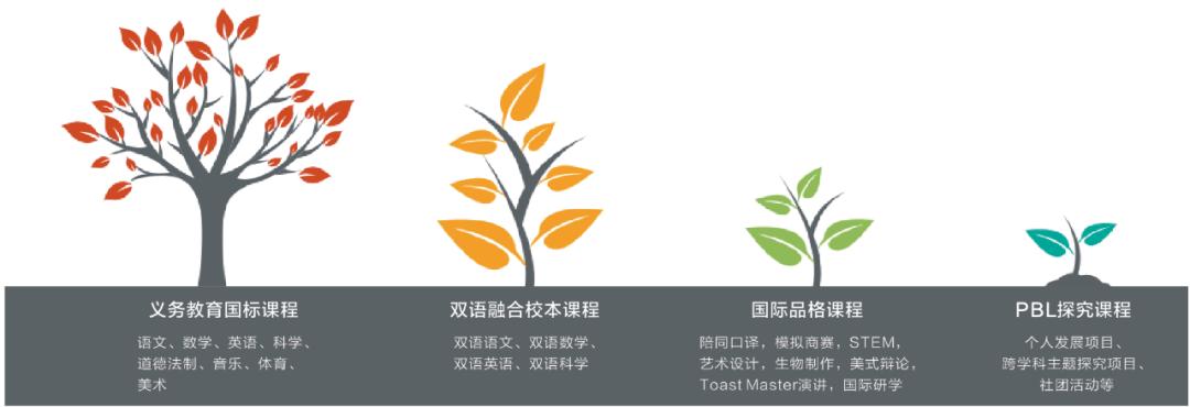 十堰高中报名时间表,十堰三大高中今年招生情况