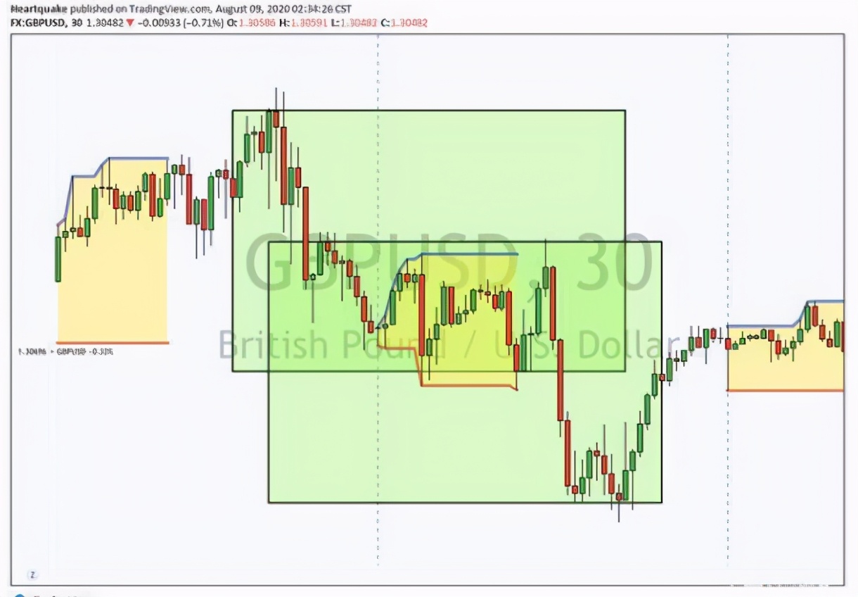 交易中短线十大原则,交易短线战法