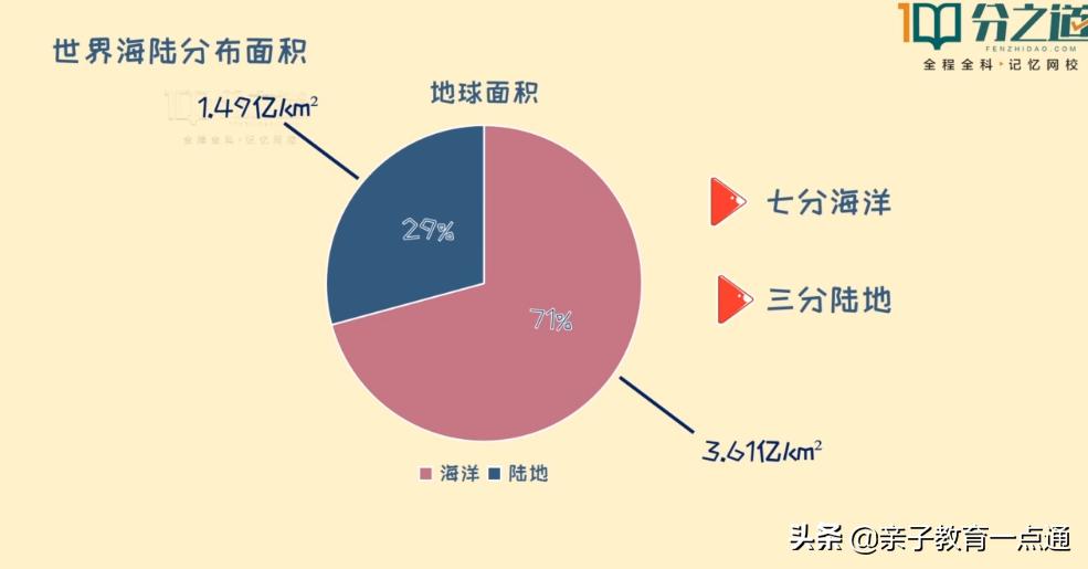 孩子怎么学地理又快又好,没有学不会的东西怎么办