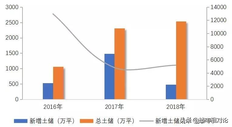 融信最新情况,融信降负债最新消息