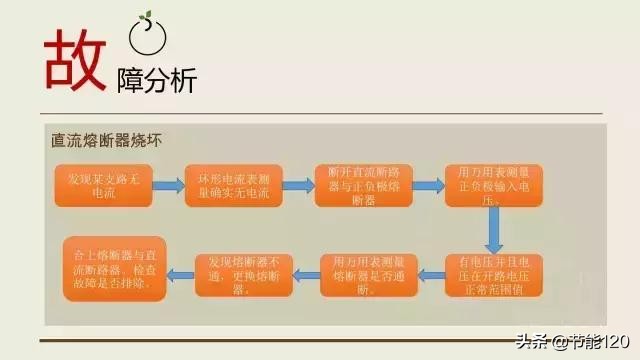 汇流箱组成模块有哪些,什么是汇流箱性能