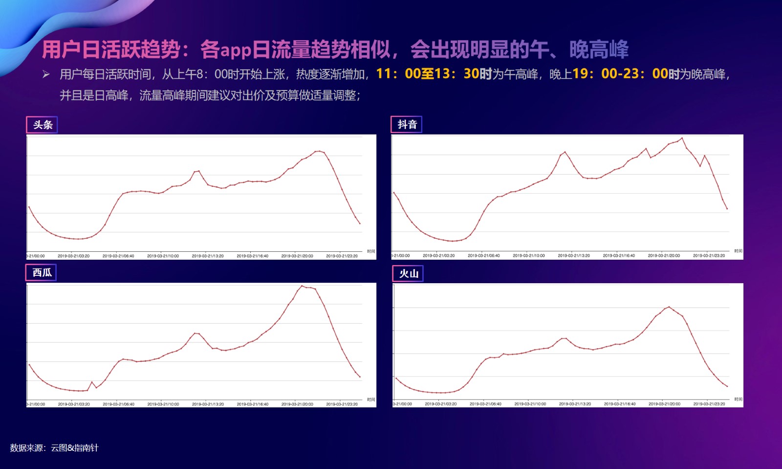 招商加盟行业大数据,商盟管理系统盘点
