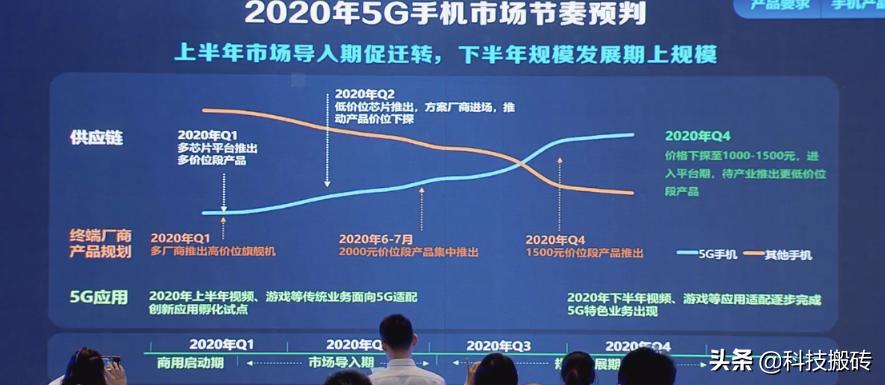 如何加快5G手机普及?价格是关键!明年或将迎来千元5G手机