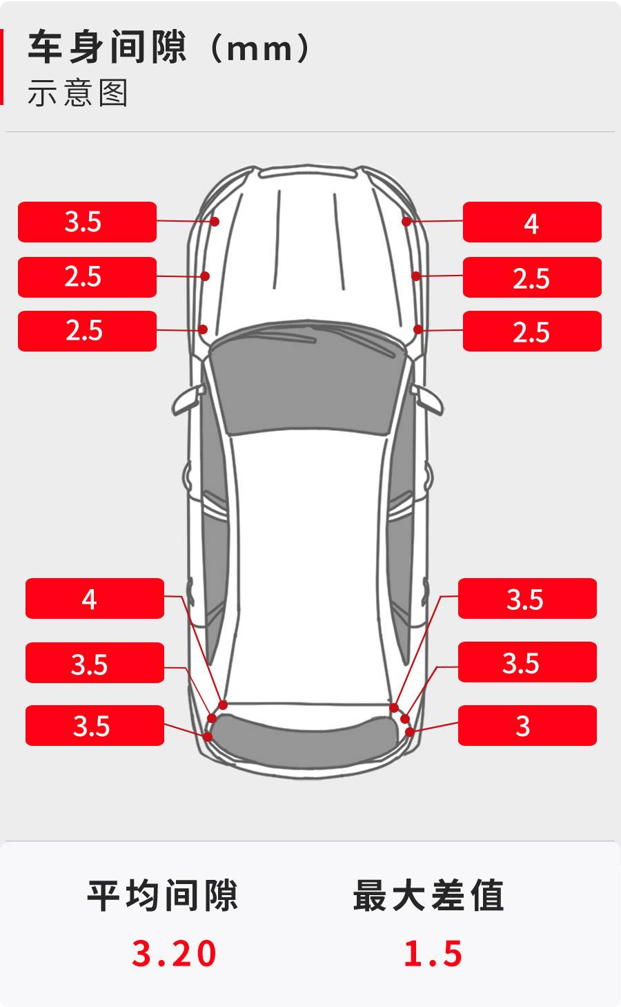 现代胜达和丰田汉兰达哪个好,胜达vs汉兰达车身尺寸