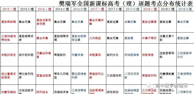 高考冲刺数学一直考不好,高考冲刺基础差刷题