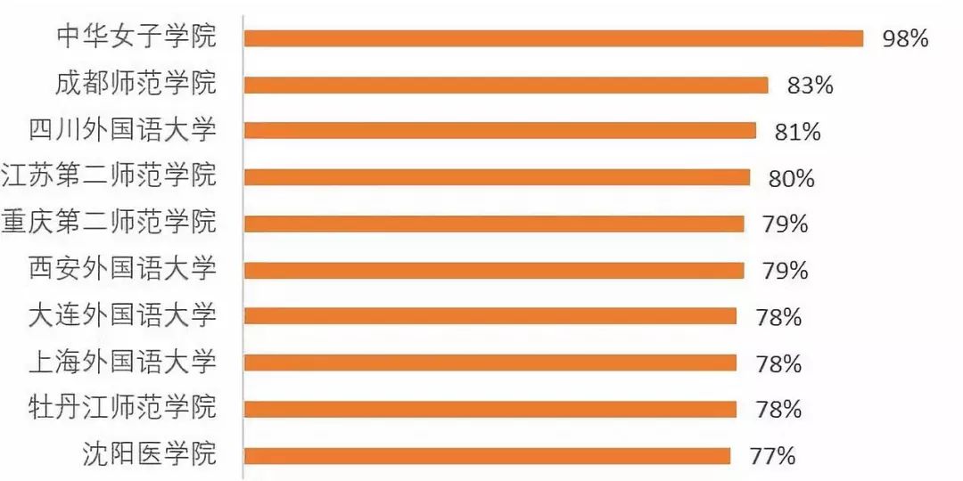 中国男女比例严重失衡怎么解决,男女比例失衡真的有那么严重吗