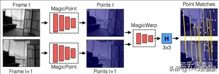 深度学习计算机视觉小项目,深度学习应用领域图像识别