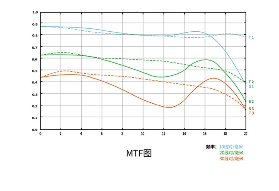50mmf1.8镜头与变焦镜头虚化对比,虚化效果最强的镜头