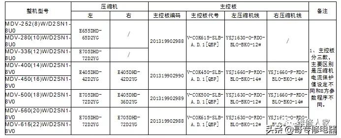 美的多联机调试方法与步骤,美的多联机空调系统培训教程
