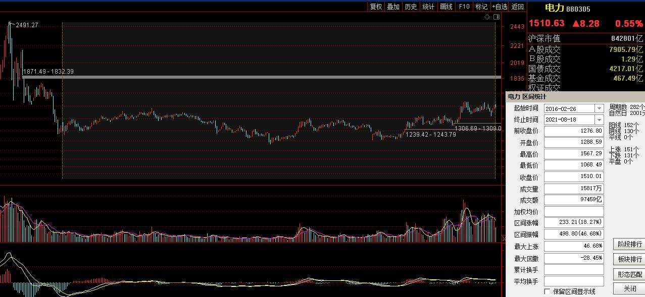 股市7月份准备出什么新板块,股市目前低位企稳的板块