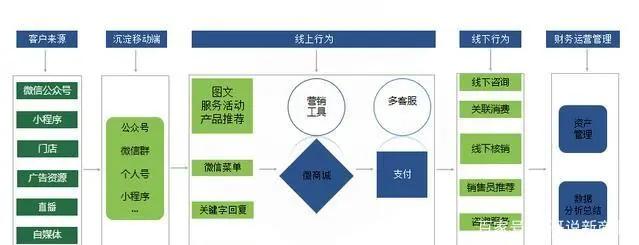 口腔诊所怎么提高转化率,口腔医院是如何赚钱的