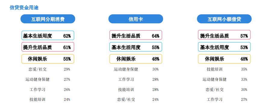 娑堣垂璐锋湁瀛樺湪鐨勫繀瑕佸悧,娑堣垂璐疯儗鍚庣殑鎰忎箟