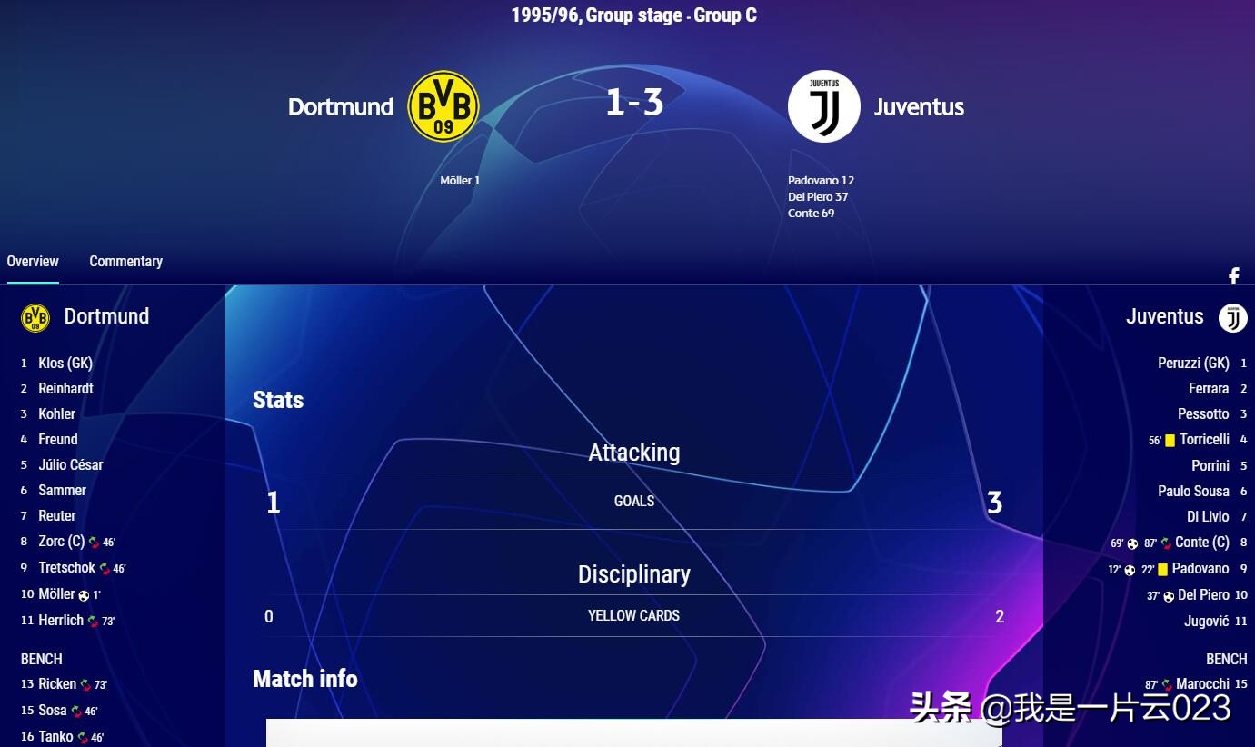 多特三进欧冠决赛,第一次进决赛就夺冠的欧冠