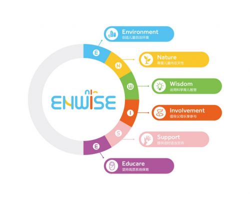 Enwise教育CEO尚栋：如何打磨专注直营的早教连锁企业？