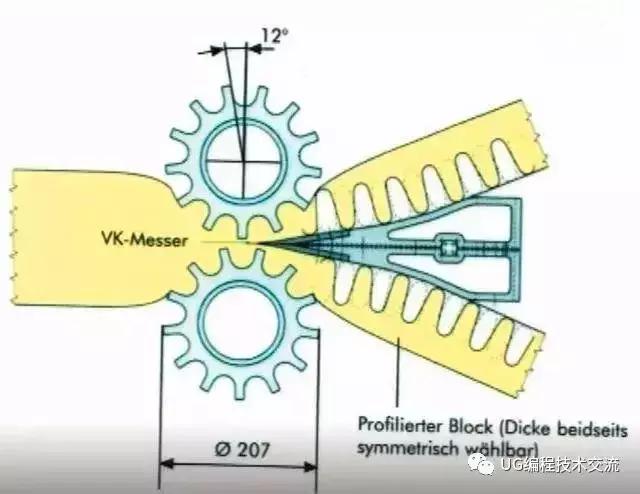 令人大开眼界的机械长见识了,30个你没见过的机械看完大开眼界