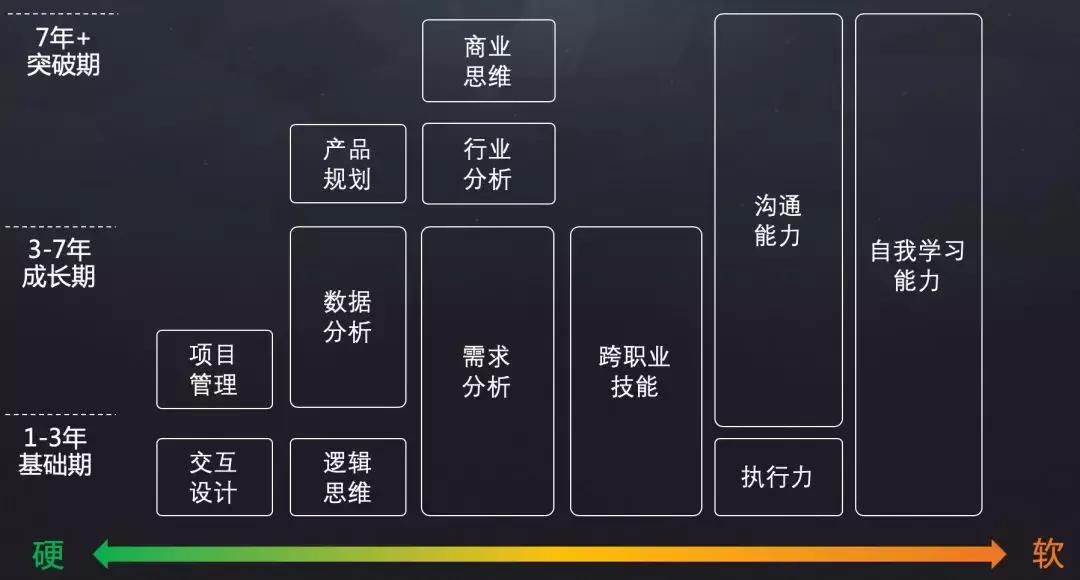 如何能快速转行产品经理,产品经理零基础怎么转行