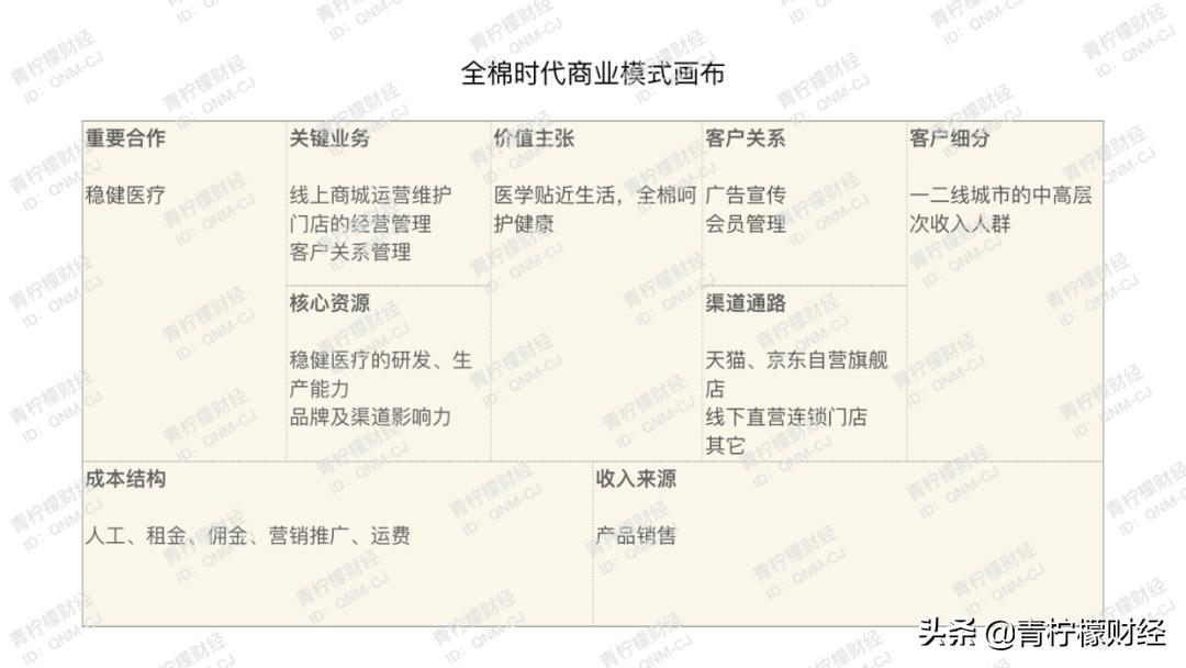 鍏ㄦ鏃朵唬鍟嗕笟妯″紡瑙ｆ瀽,鍏ㄦ鏃朵唬鍟嗕笟妯″紡