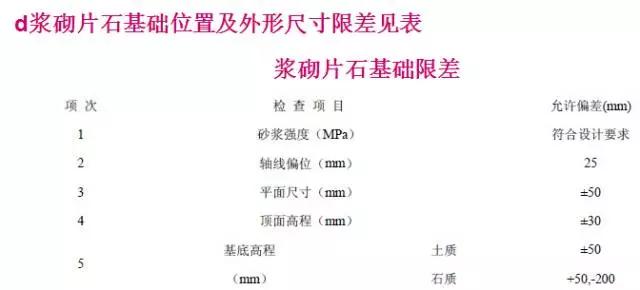 桥梁扩大基础详细的施工过程,明挖扩大基础施工视频