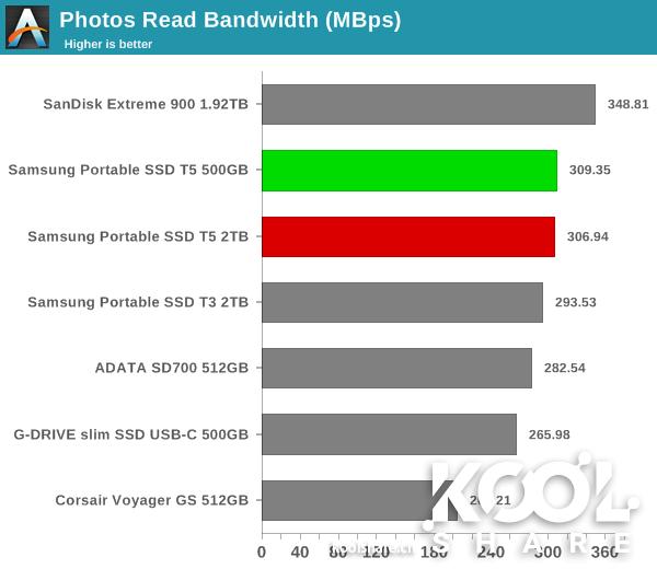 三星移动固态硬盘t系列最新款,三星移动固态硬盘t5教程
