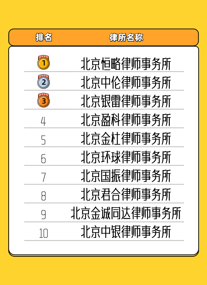 北京市比较靠谱的律师事务所律师,北京口碑最好拆迁律师事务所排名