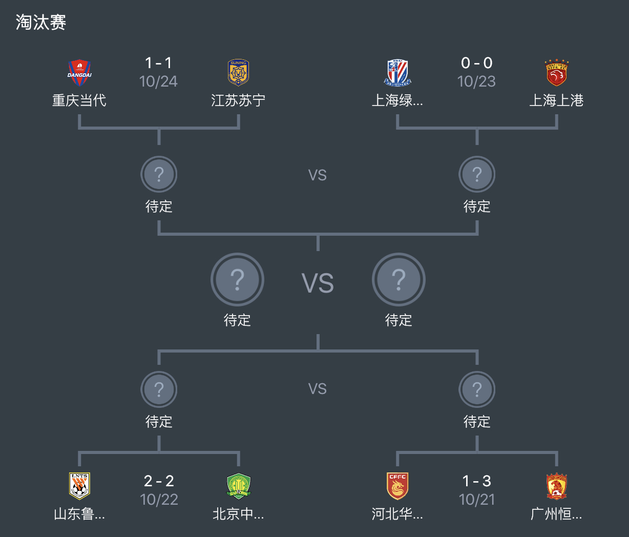 特殊赛制大全,特殊赛制的亚冠