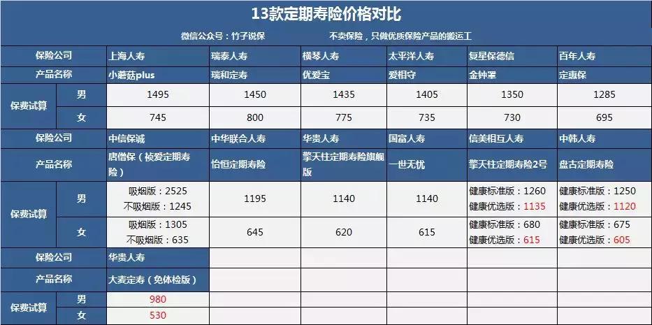30岁的女人买什么保险最好,30岁女人买什么保险