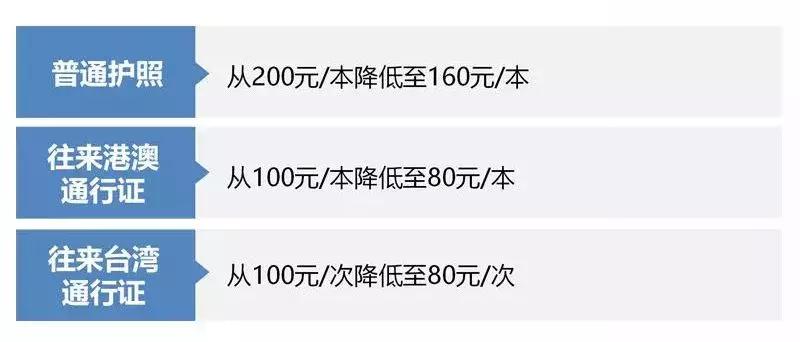 4月1日起护照“全国通办”！几大亮点，绝值买张春秋航空机票！