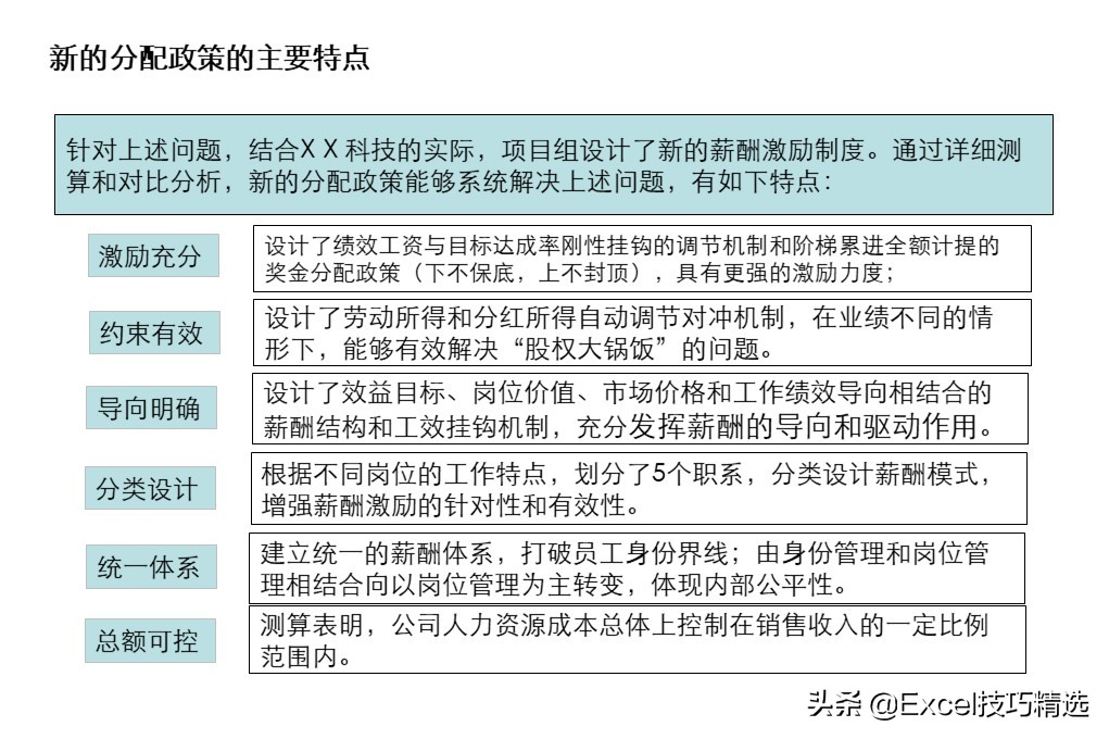 54页ppt详细讲解,54页的ppt高清完整版