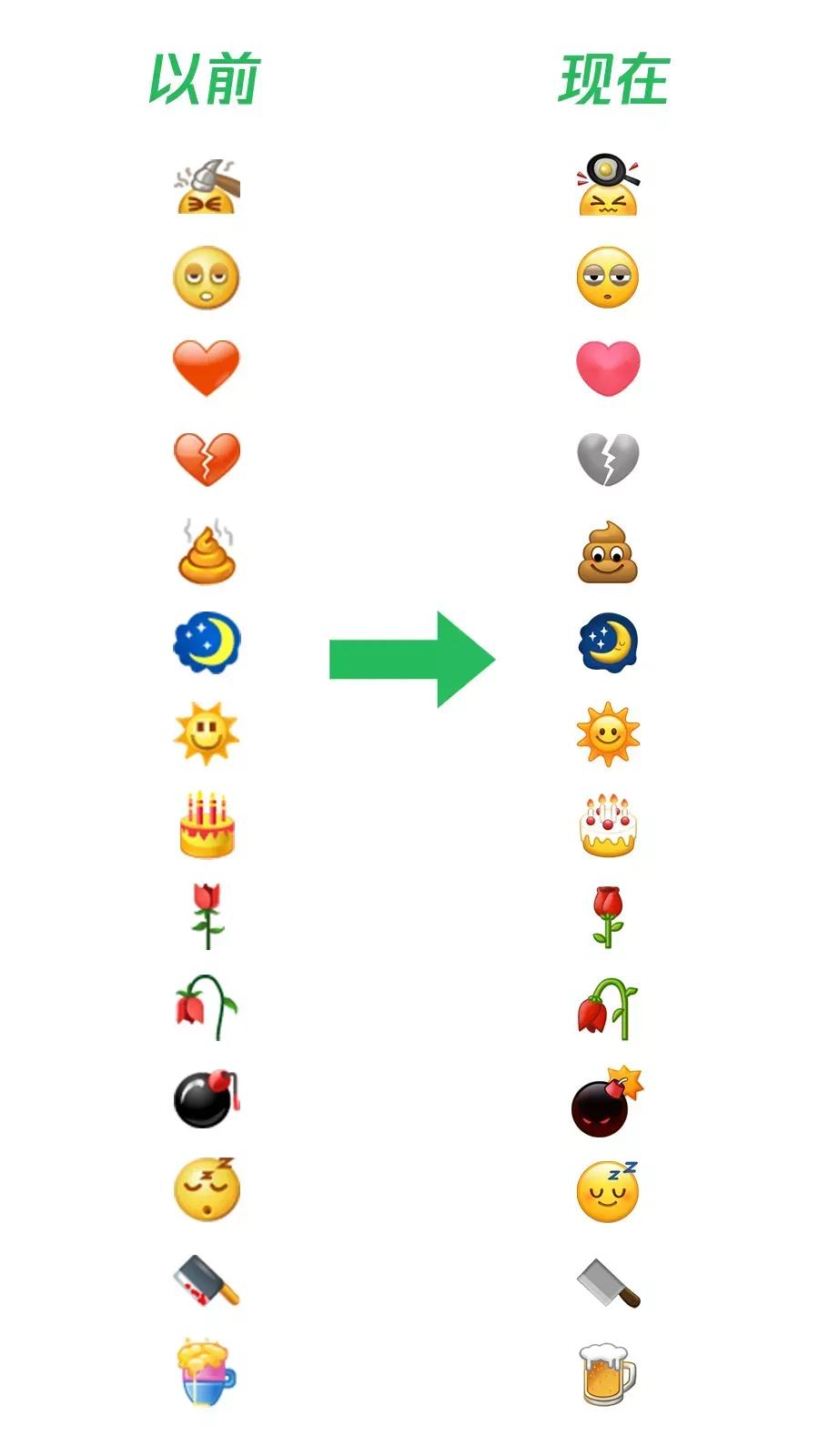 微信新版表情大全,新版微信表情变大怎么弄