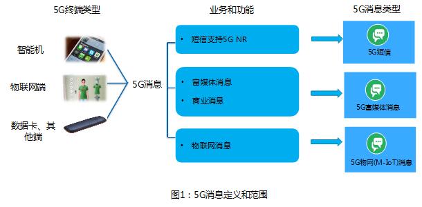5g中国电信运营商,3大电信运营商5g