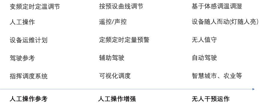 物联网iot的核心和基础是什么,物联网iot未来发展