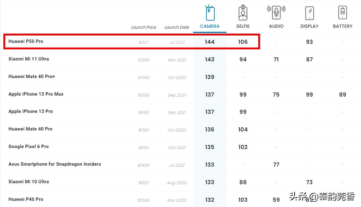 华为p50pro真的值得入手吗,华为p50pro现在值得买吗