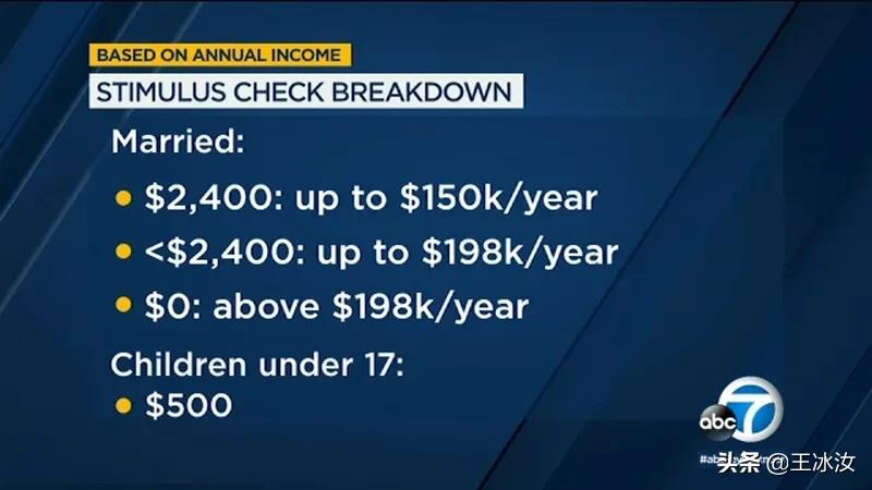 特朗普拯救世界,特朗普执政后美国经济状况如何