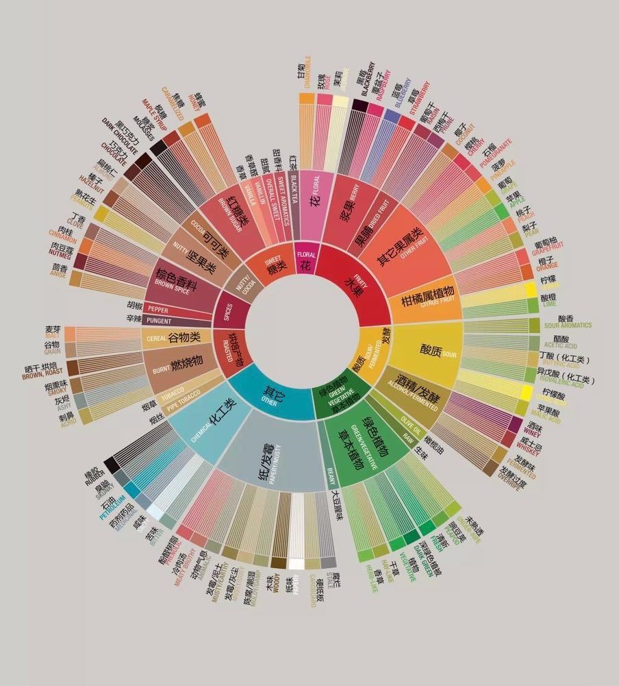 雪茄咖啡的味道,蓝山咖啡的味道