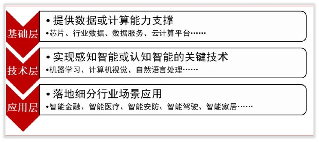 科大讯飞的未来,科大讯飞未来业绩会爆发吗