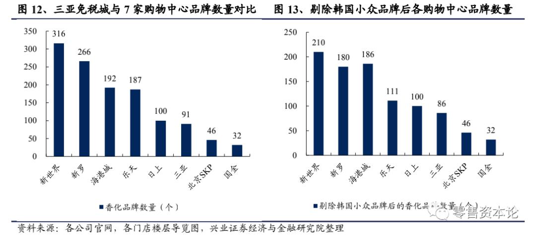 免税店三亚国际免税城哪家好,三亚免税店和香港免税对比