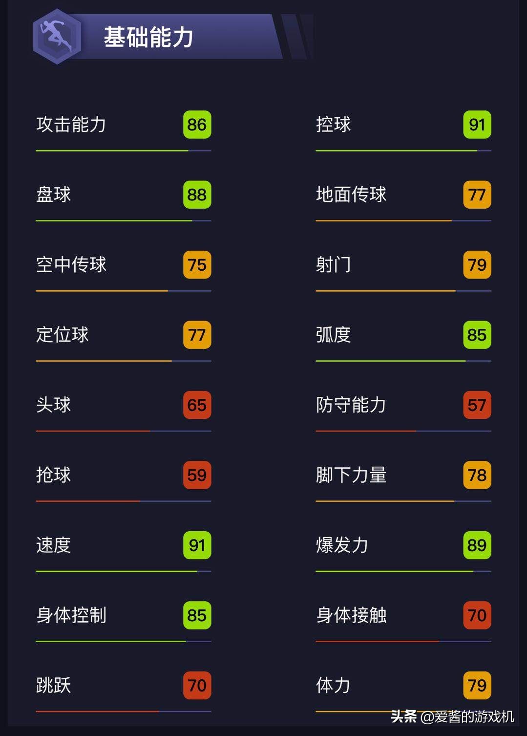 实况足球球员风格解析边卫,实况足球球员风格与阵容