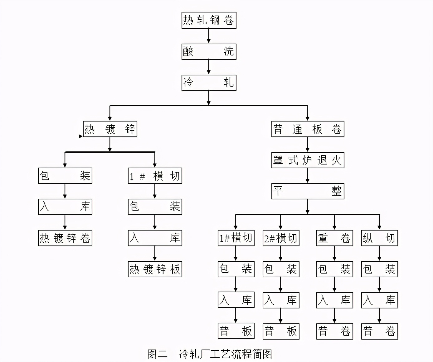 轧机常见板型缺陷及控制方法,板带轧机高精度轧制技术