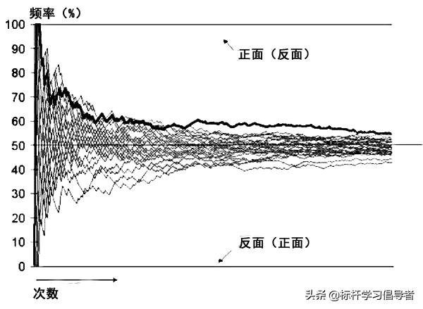 赌王何鸿燊凯利公式,何鸿燊与凯利