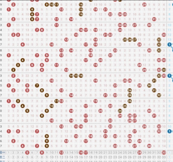 双色球20068,双色球2006009期