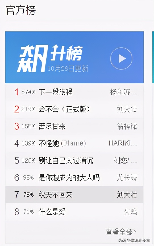 经典回顾手机铃音必备,王强《秋天不回来》,年少青春的记忆