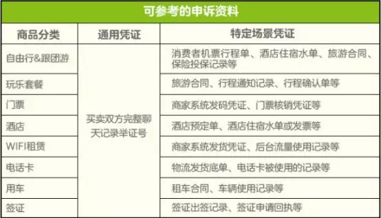 淘宝虚假交易48分违规怎么处理,淘宝虚假交易扣48分有影响吗