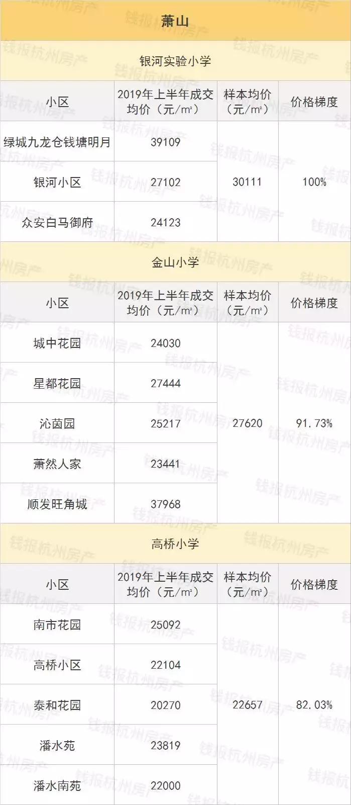 杭州学区房前十,杭州名校学区房最强价格梯度